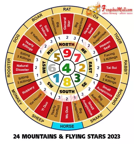 2023 Chinese Horoscope Horse - Mountains Star and Flying Stars Chart