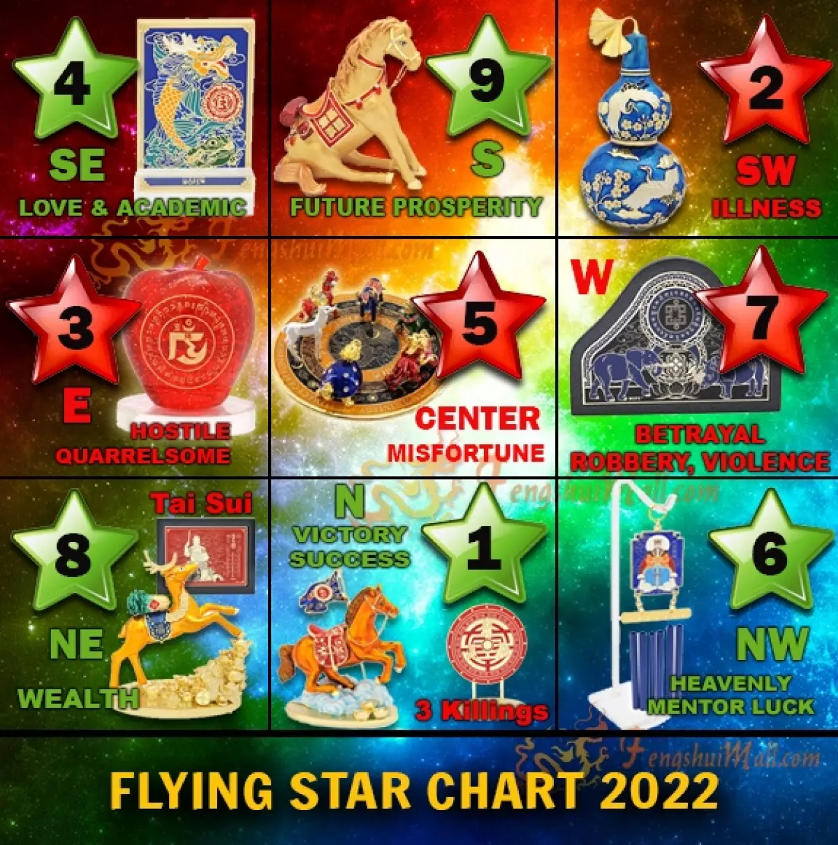 Flying Star 2022