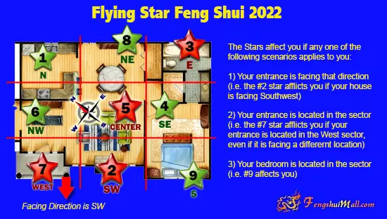 2022 Flying Star Chart with Floor Plan