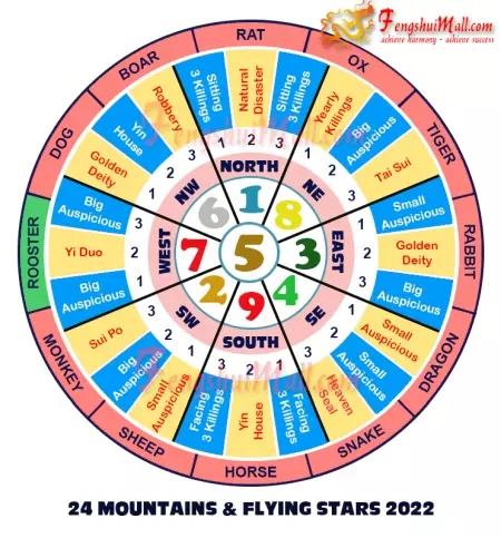 2022 Mountains Star and Flying Stars Chart for Horoscope Rooster