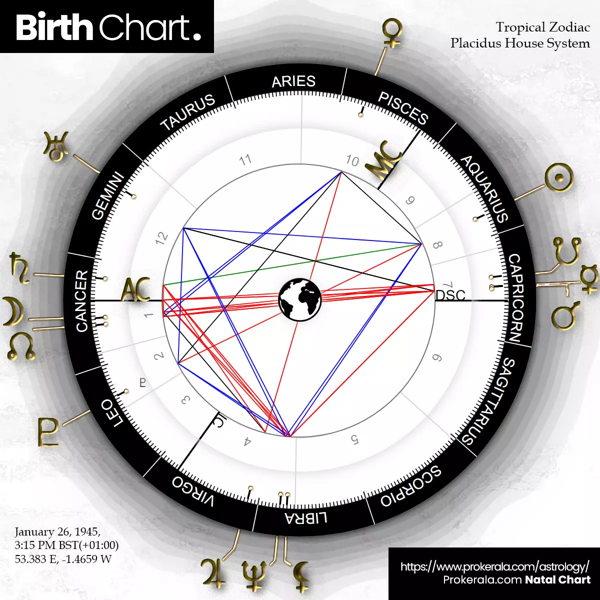Explaining the key components of an astrology birth chart