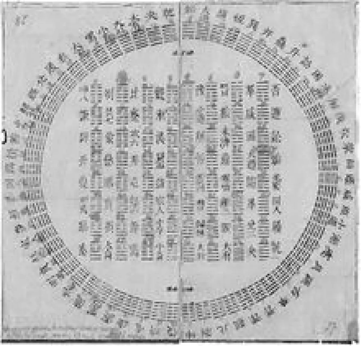 I Ching's influence