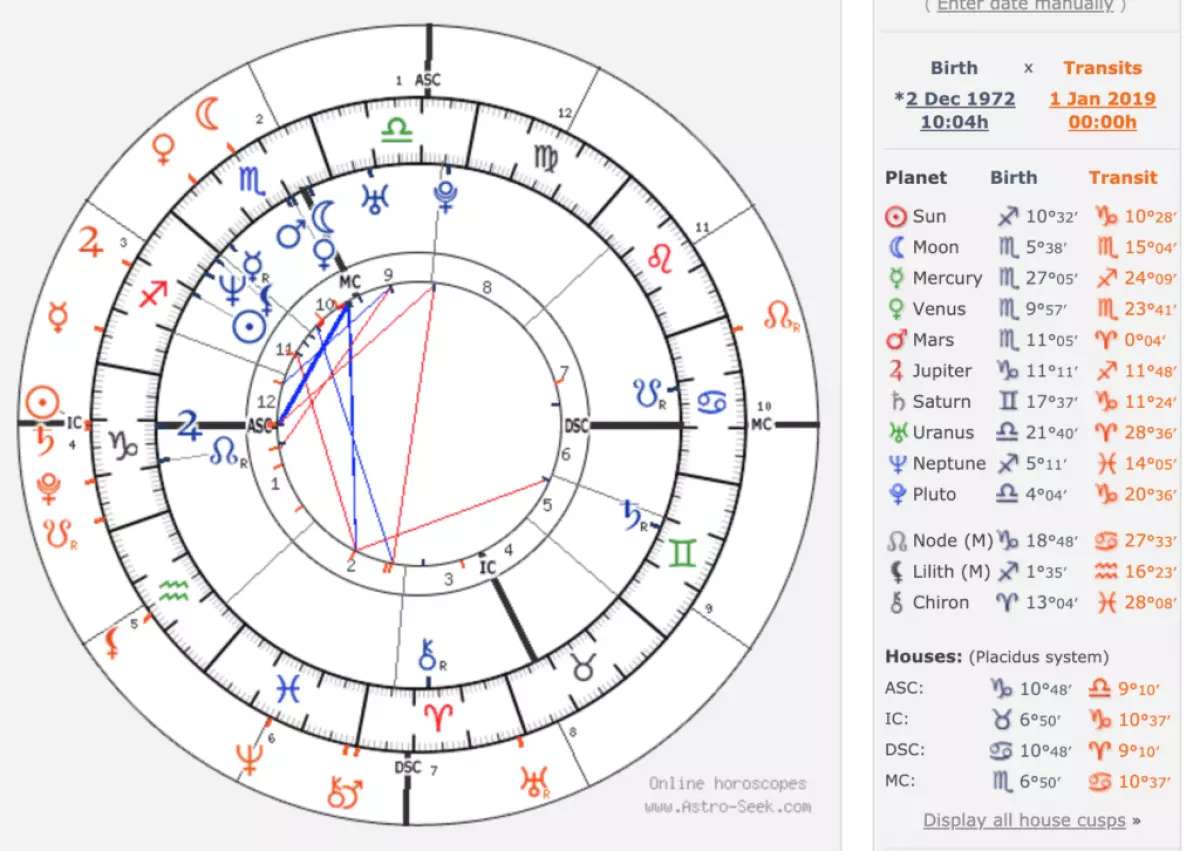 astro-seek natal plus transits chart