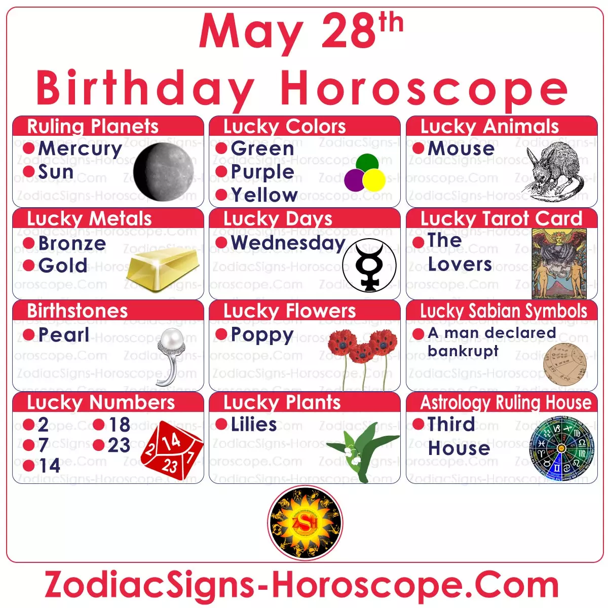 May 28 Zodiac