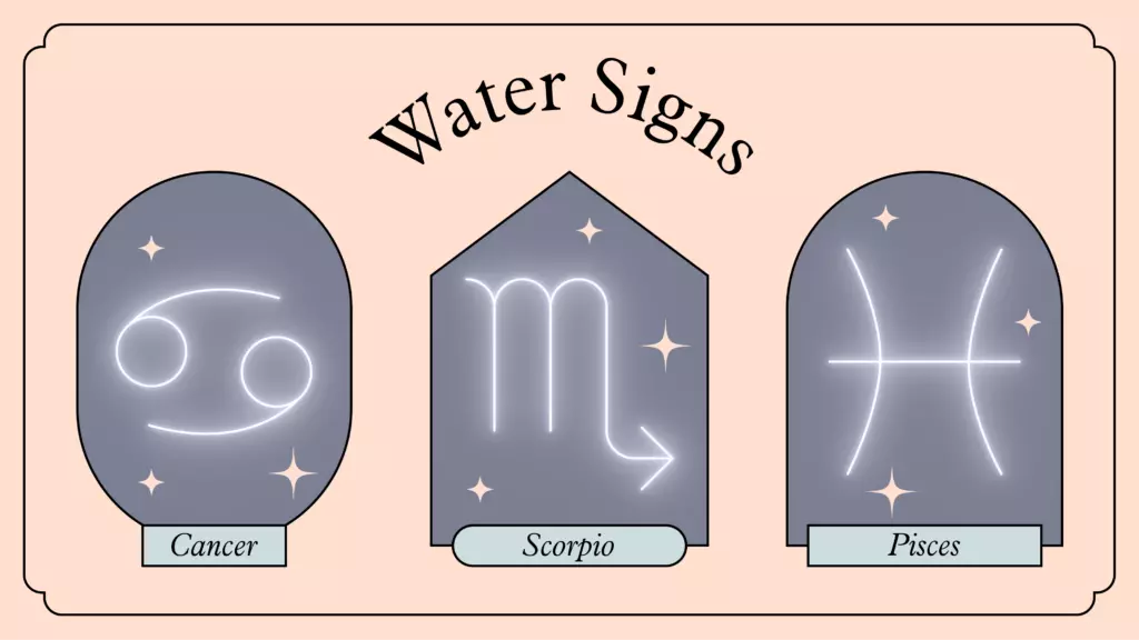 Illustration of the water signs of the zodiac — Cancer, Scorpio, and Pisces