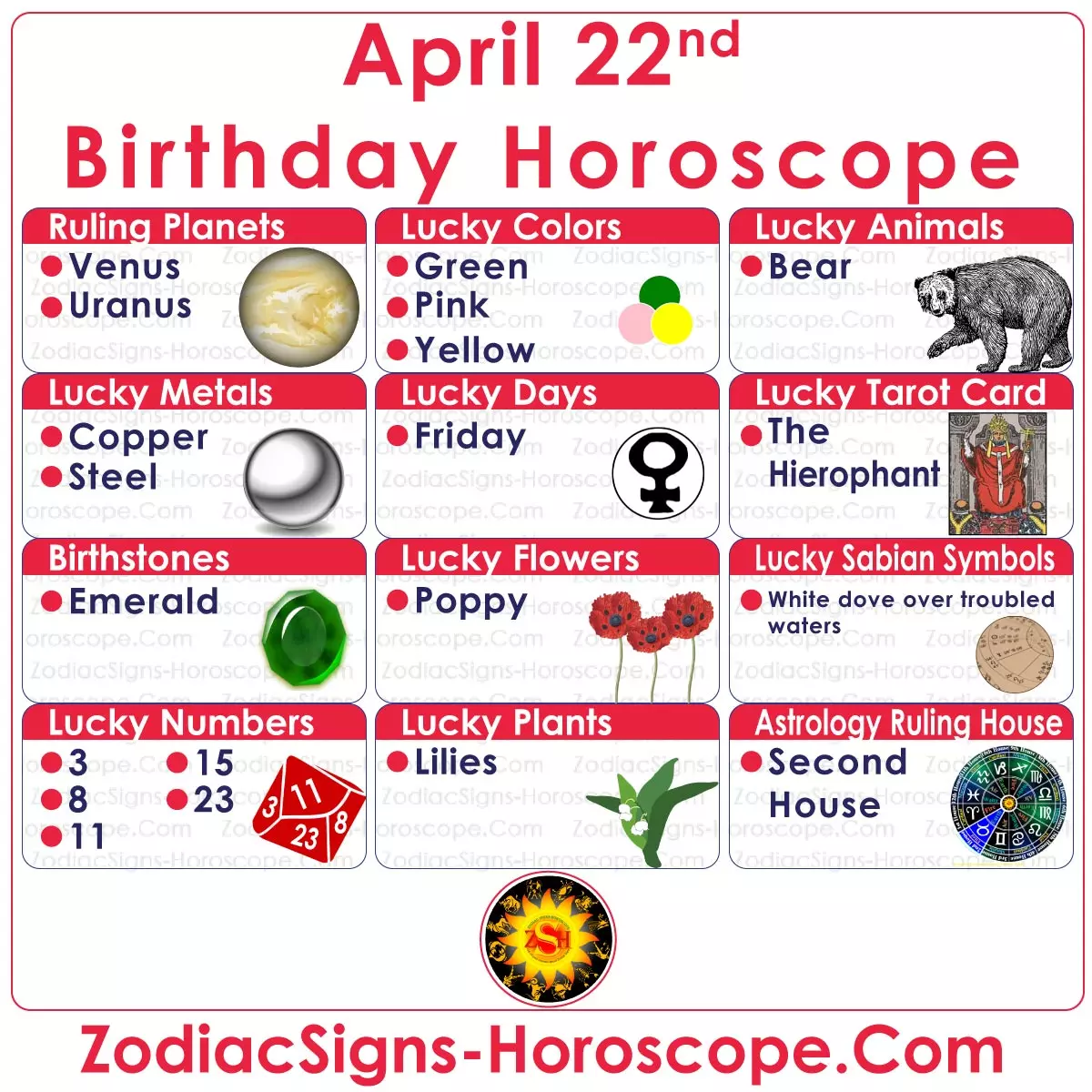 April 22 Zodiac Birthday Lucky Numbers, Days, Colors and more