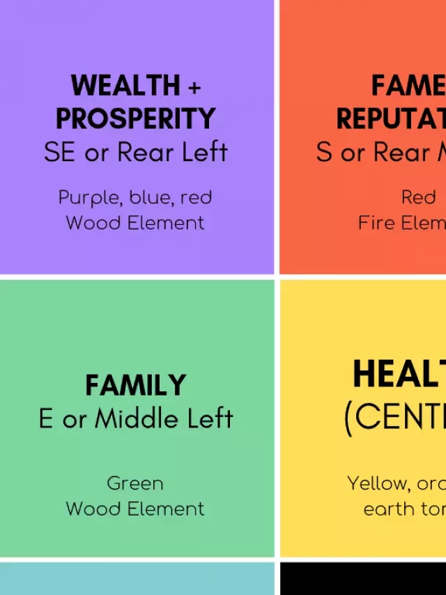   The Bagua Map: Discovering the Energy Centers of Your Home with Feng Shui