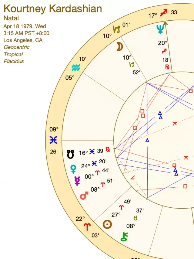   Kourtney Kardashian Birth Chart – A Fresh Insight into Her Aries Zodiac Sign Horoscope &amp; Birthday